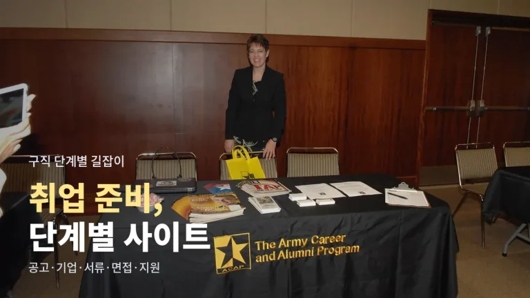 취업 준비, 단계마다 쓰기 좋은 사이트는 따로 있다 - 공고 찾기부터 서류, 면접, 공공 취업 지원까지